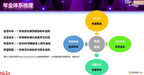 陽(yáng)光人壽2018產(chǎn)品開(kāi)發(fā)及體系梳理 47頁(yè)