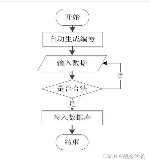 sprintboot計(jì)算機(jī)畢業(yè)設(shè)計(jì)基于vue的社區(qū)拼購(gòu)商城