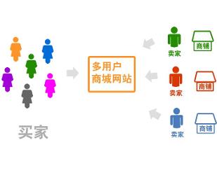 多用戶(hù)商城系統(tǒng)